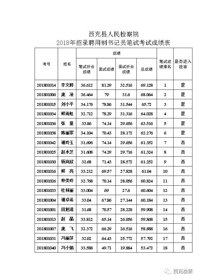 直击简析 第19页