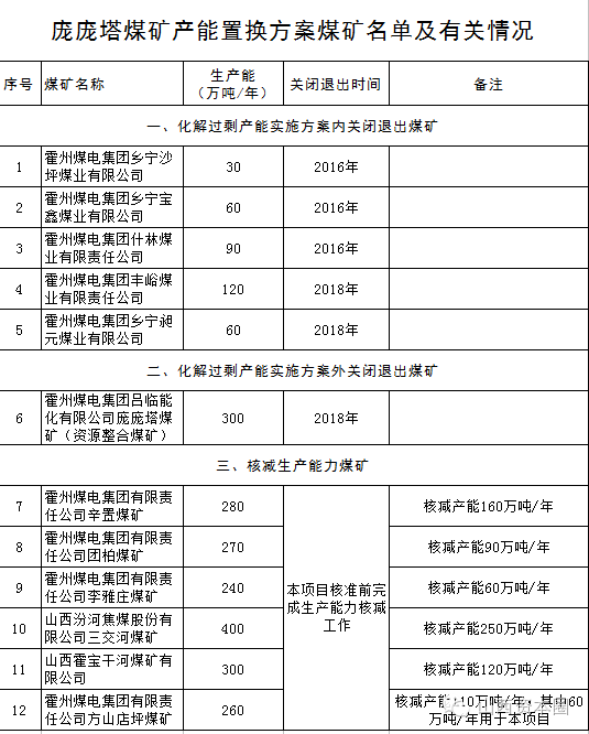 同煤金庄煤矿最新消息,金庄煤矿最新动态揭晓