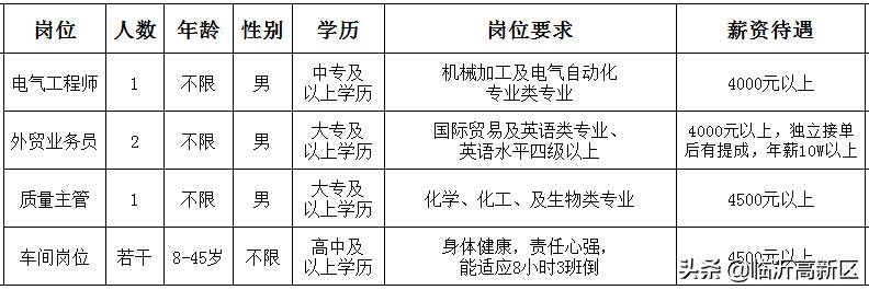 专题快报 第10页