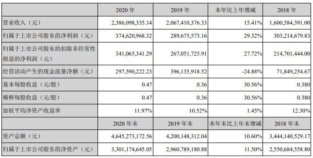 直击简析 第8页