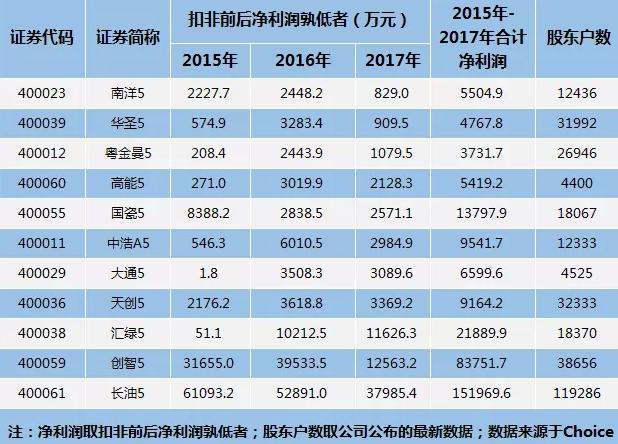 三板斯达3最新新闻｜最新动态：三板斯达3资讯速递