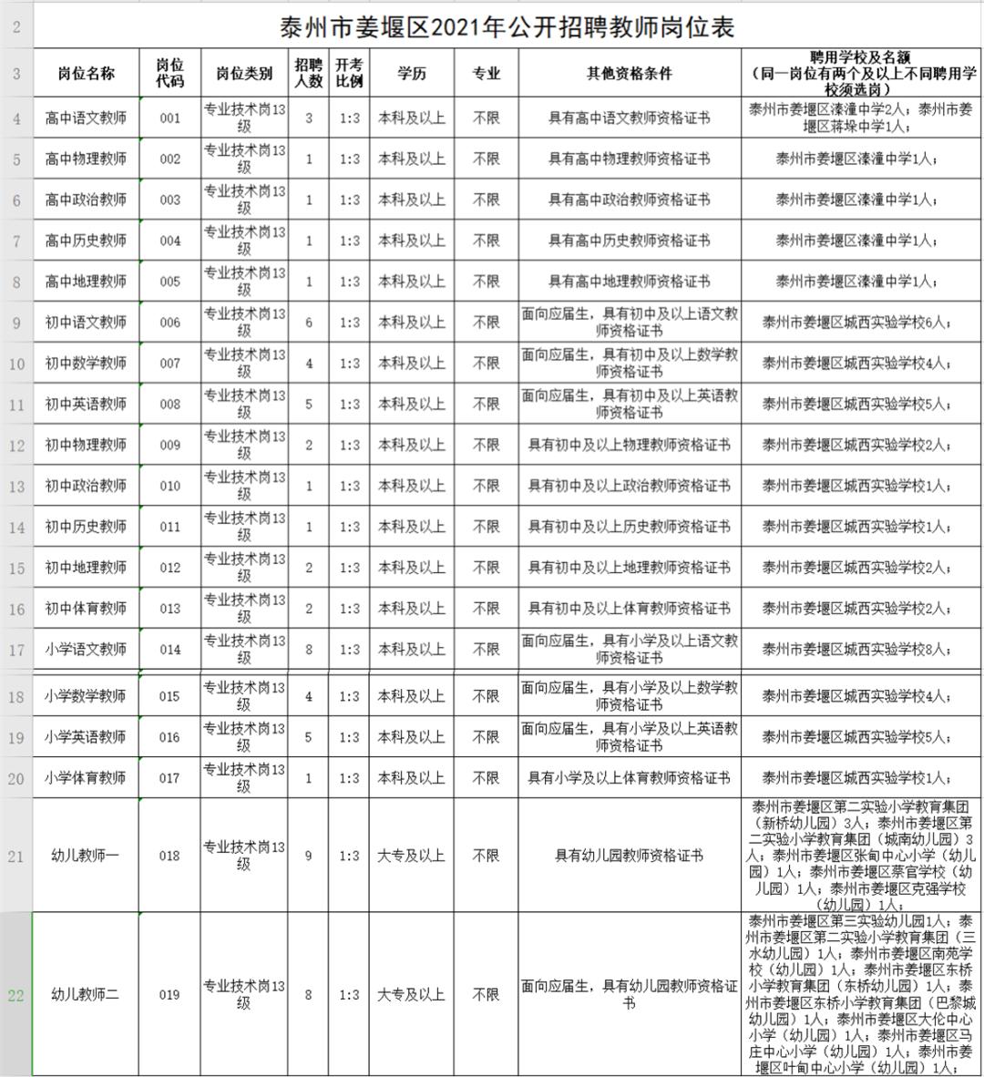 泰州招聘网最新招聘信息网(泰州招聘资讯速递平台)