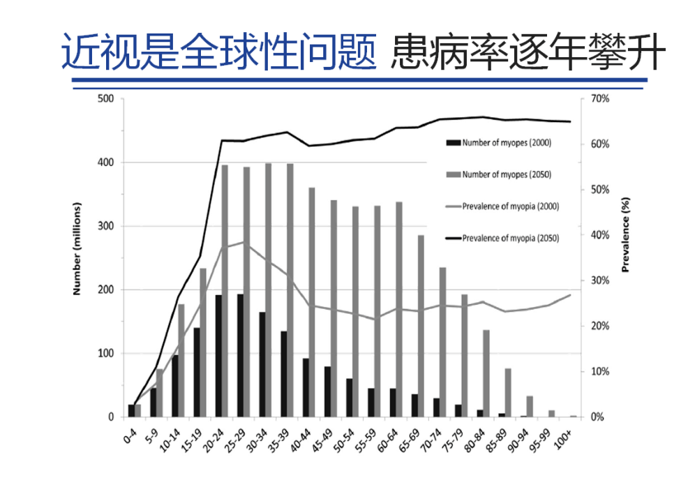 近视最新研究-近视研究新进展