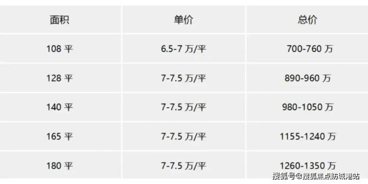 文安富泽家园最新价格（文安富泽家园现价速览）