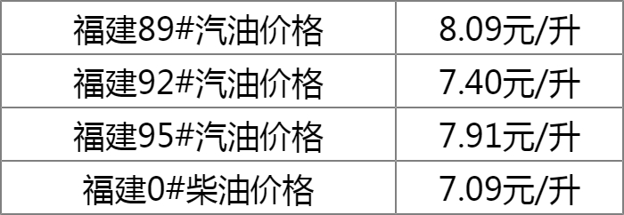 福州2015油补最新信息，2015福州油价补贴资讯速递