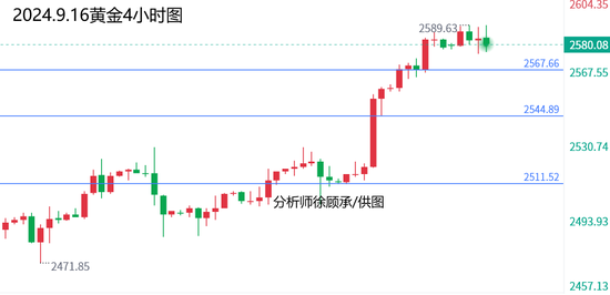 万邦洋葱实时价格走势