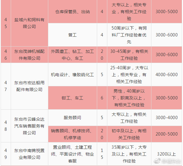 东纺人才网招聘信息速递