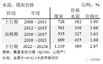 煤炭价格行情最新价格2023-2023年煤炭价格动态一览