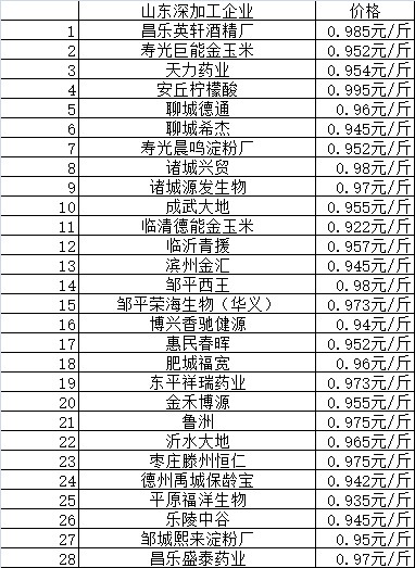 全国豆角最新价格行情｜豆角全国实时价格动态