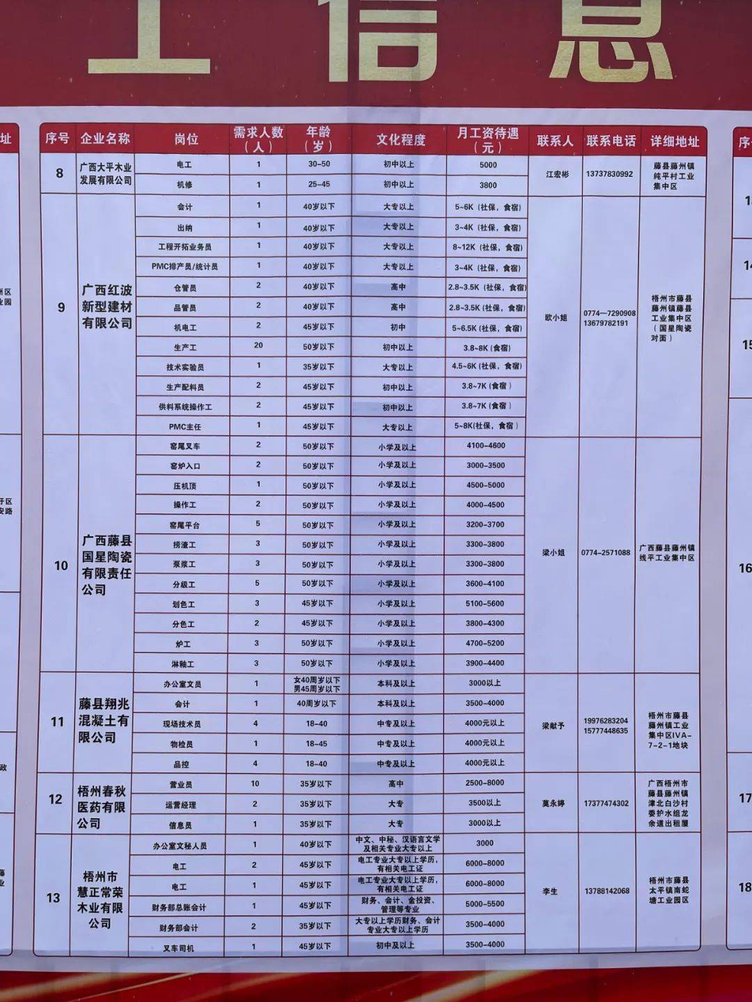 河南安阳招聘资讯速递