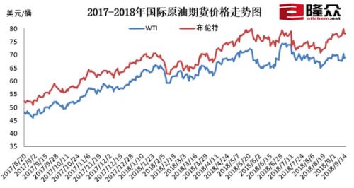 2017油价上涨最新消息-2017油价变动资讯速递