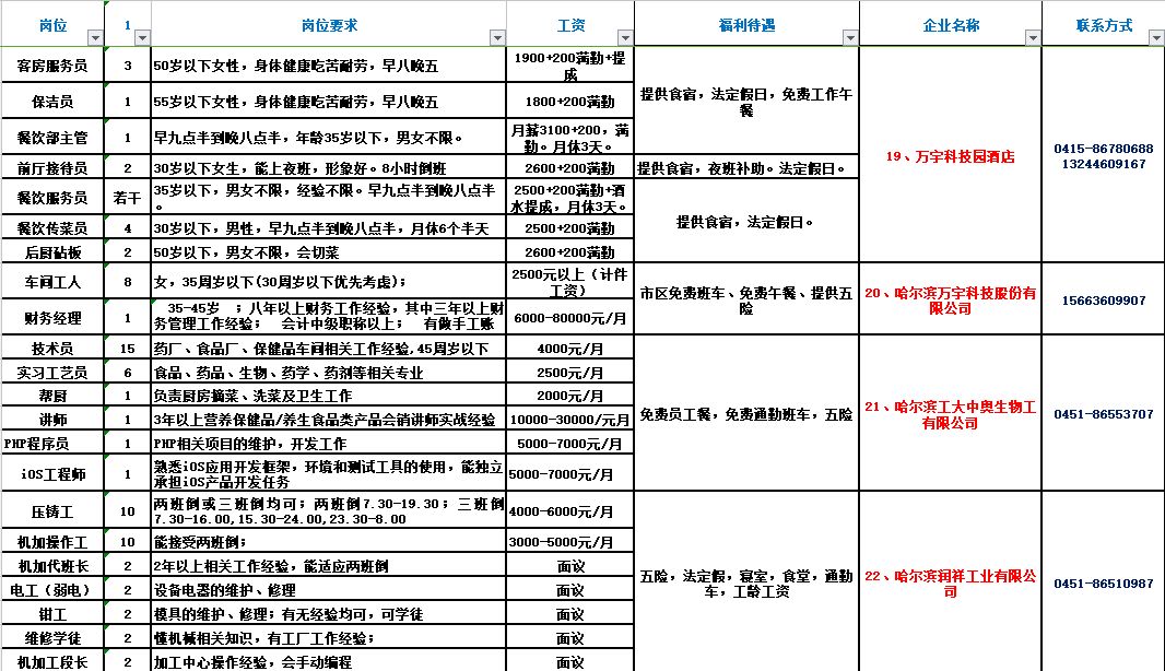 新疆伊宁市最新招聘｜新疆伊宁招聘信息发布