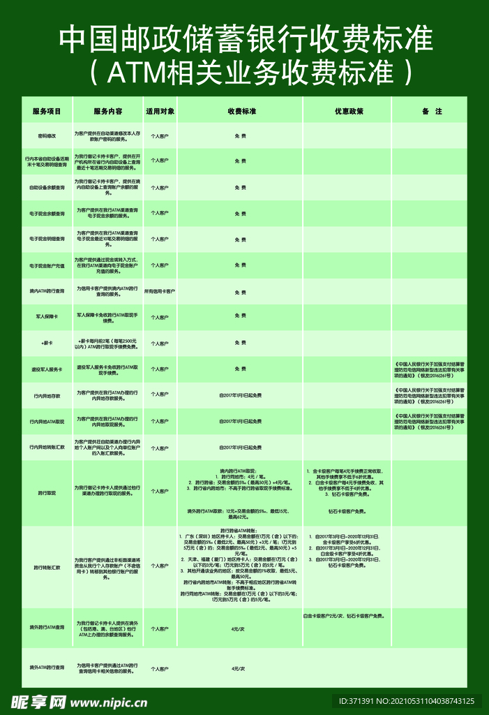 最新邮政转账手续费｜邮政转账费用一览