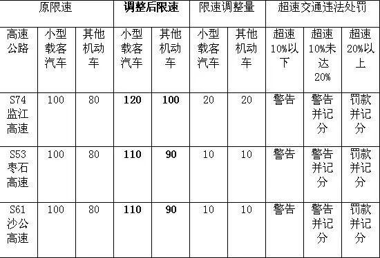 2016枣石高速最新动态