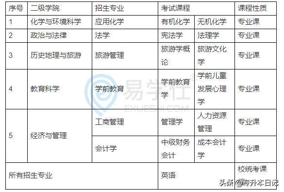 最新专升本招生院校汇总