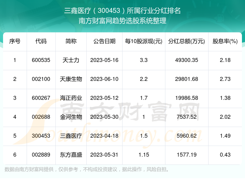 三鑫医疗最新动态