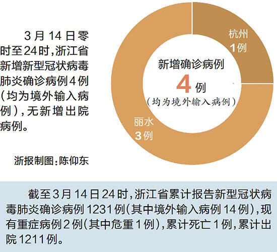 最新新增新肺病例