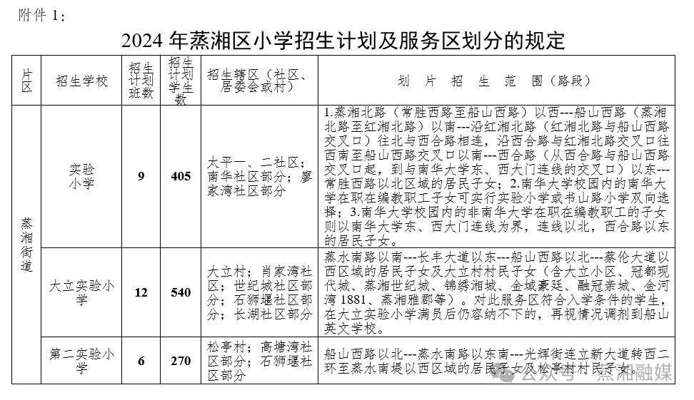 “考研评分新篇章，区域划分焕新颜”