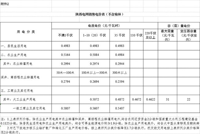 迎接健康新篇章：新冠最新症状一览