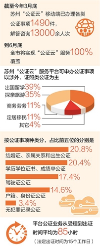 公证服务焕新篇章：最新改革喜讯揭晓