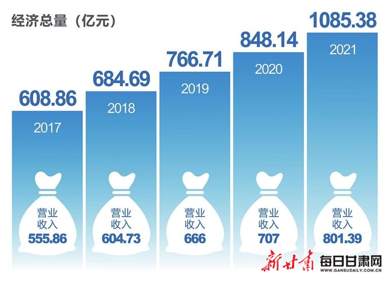 甘肃国资喜讯连连，最新动态精彩纷呈