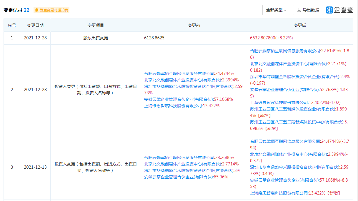 债盈宝最新喜讯：财富增长新篇章已开启！