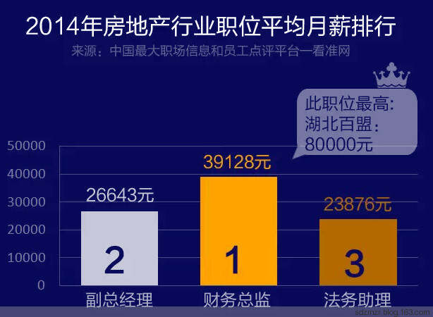 金领宝座荣耀榜：最新职业稳定度盘点