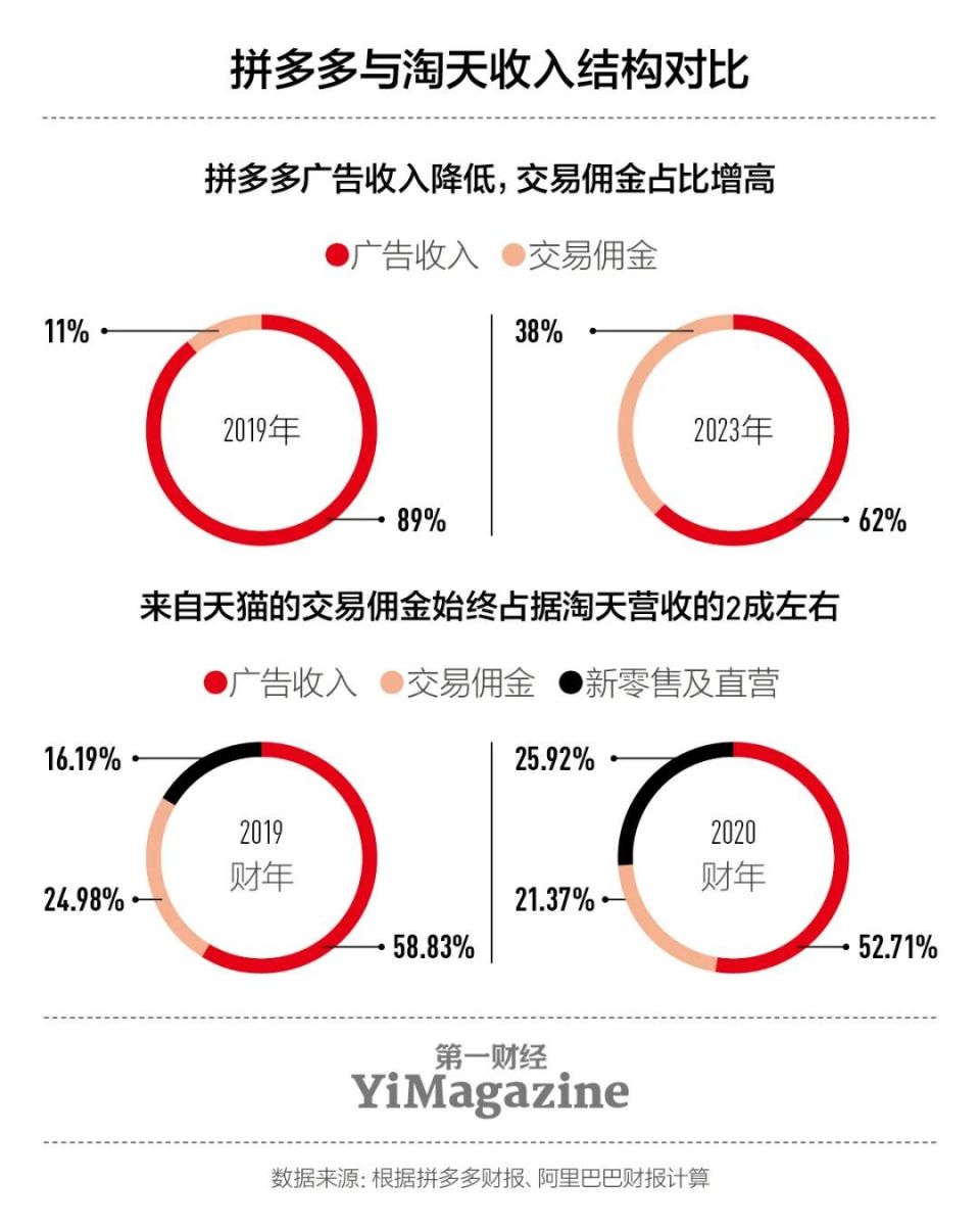 拼多多最新销量策略