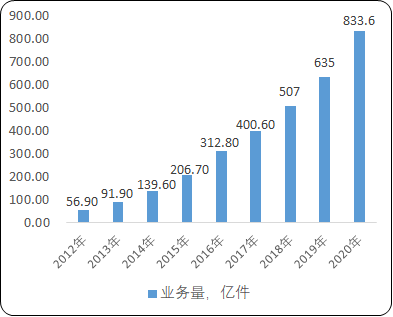 “金企资讯速递”