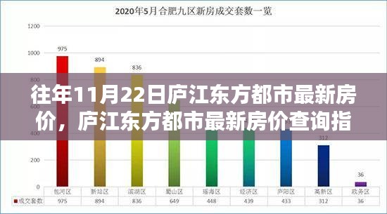 庐江东方都市房价节节攀升，宜居生活新篇章启幕