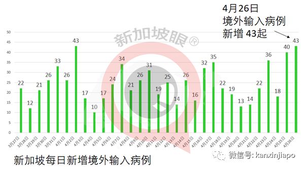 新加坡抗疫新进展，健康防线持续稳固