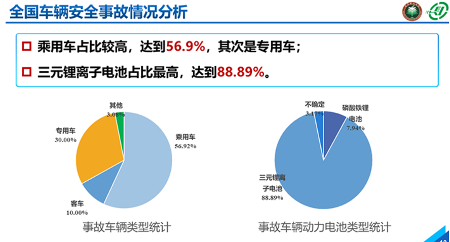 新能源运输安全新篇章：油罐车安全数据持续向好