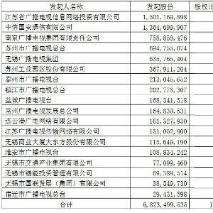 江苏有线最新发布信息