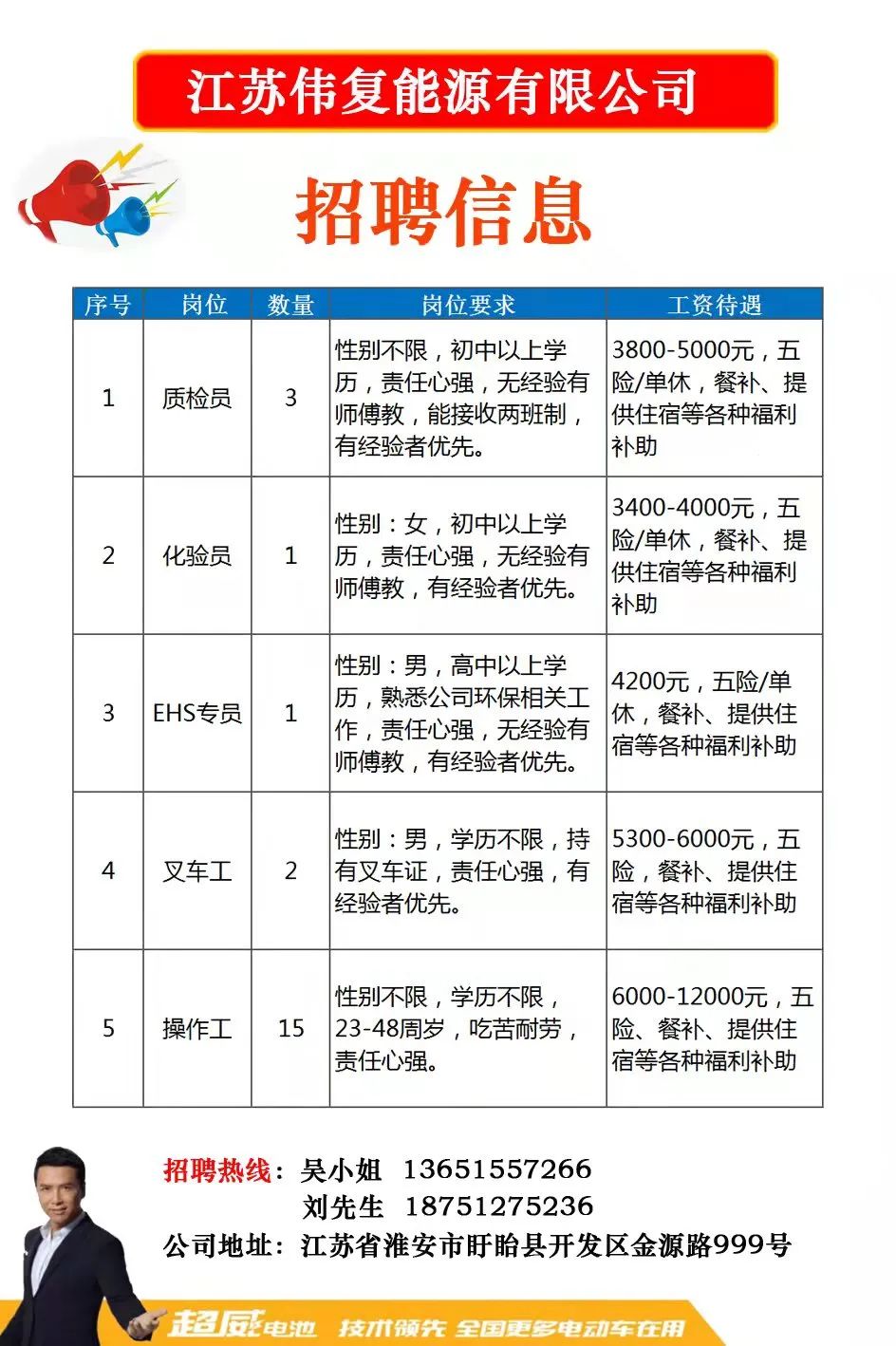 涂区开发区最新职位招募