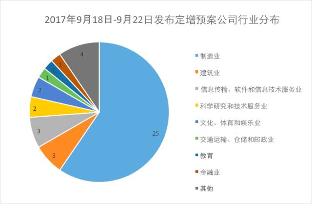 新三板最新资讯速递