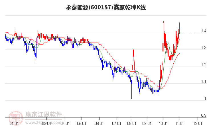 永泰能源重组动态更新