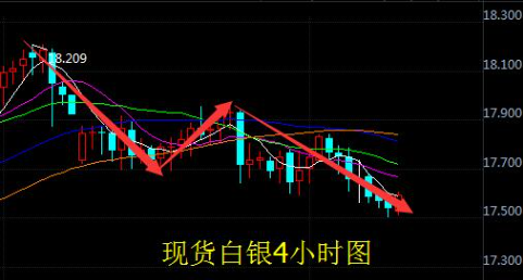 实时白银现货市场价格