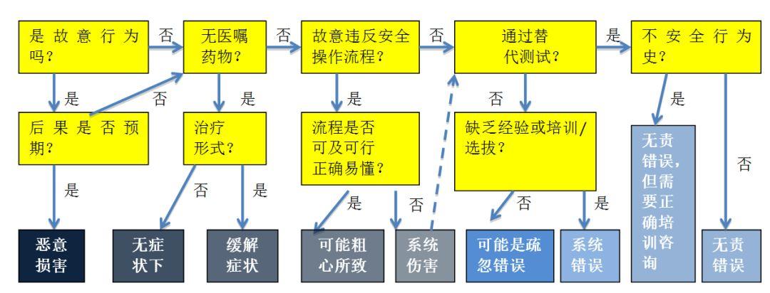 最新护理不良事件分类标准揭晓