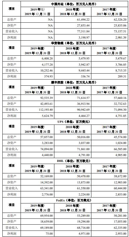 华贸物流最新资讯