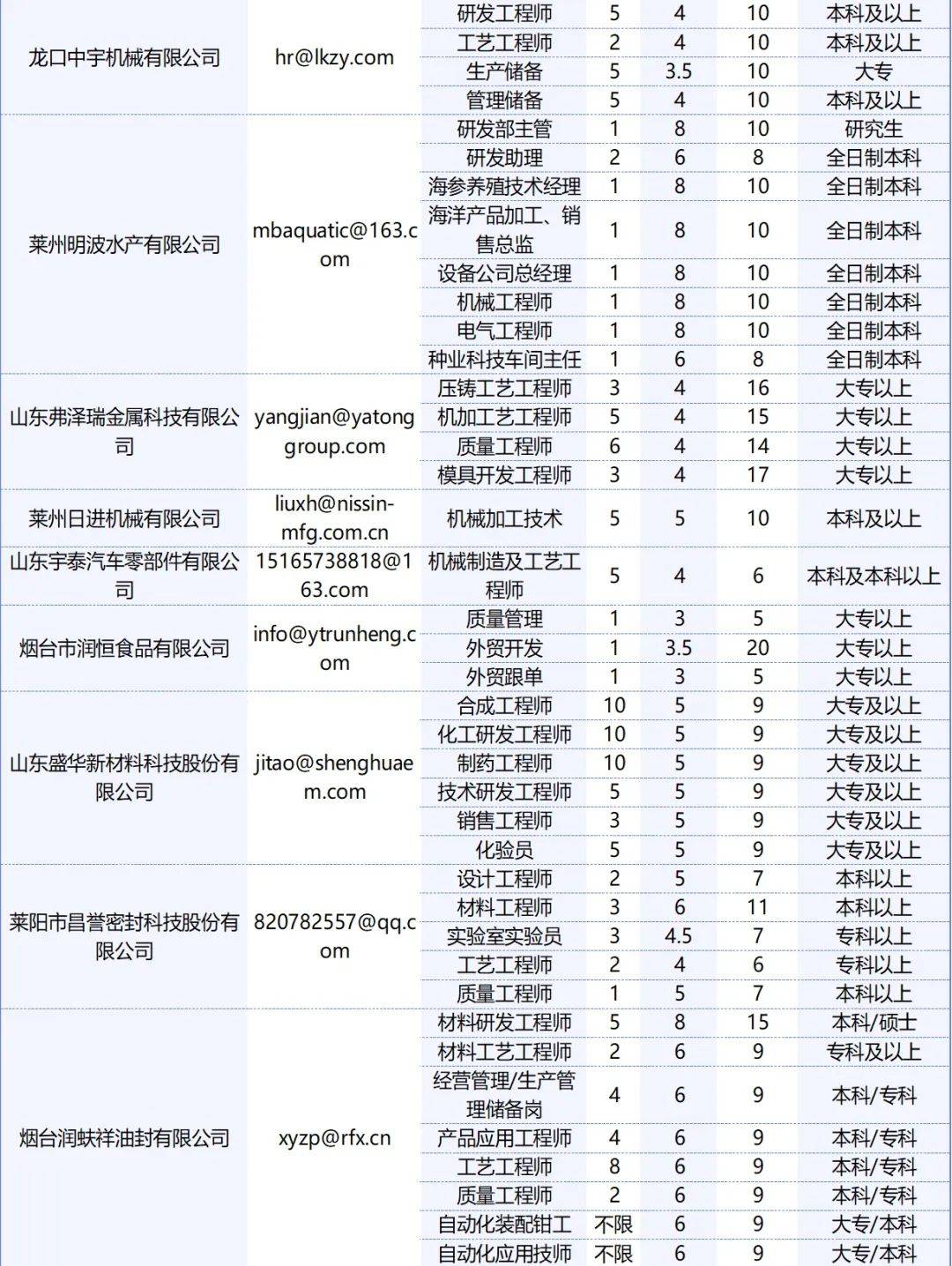 黄岛区招聘资讯速递：最新就业岗位信息汇总平台