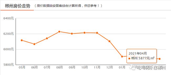 郴州楼市动态：最新楼盘价格信息速递