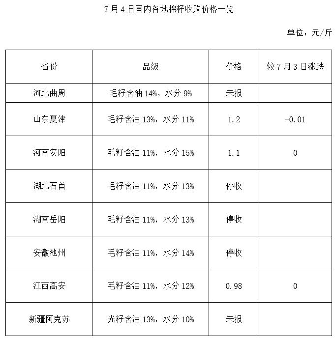 棉籽壳市场最新行情盘点：价格走势实时更新