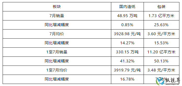 最新揭晓：原纸市场动态快报