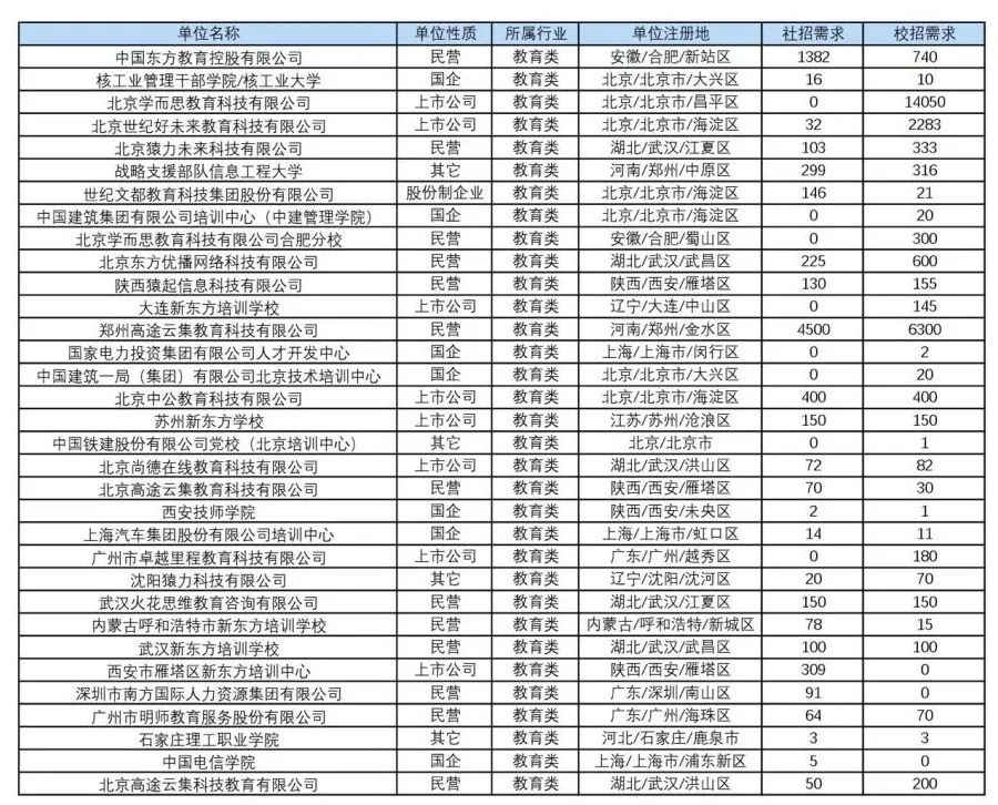 堂二里地区最新就业资讯汇总，热招职位一网打尽