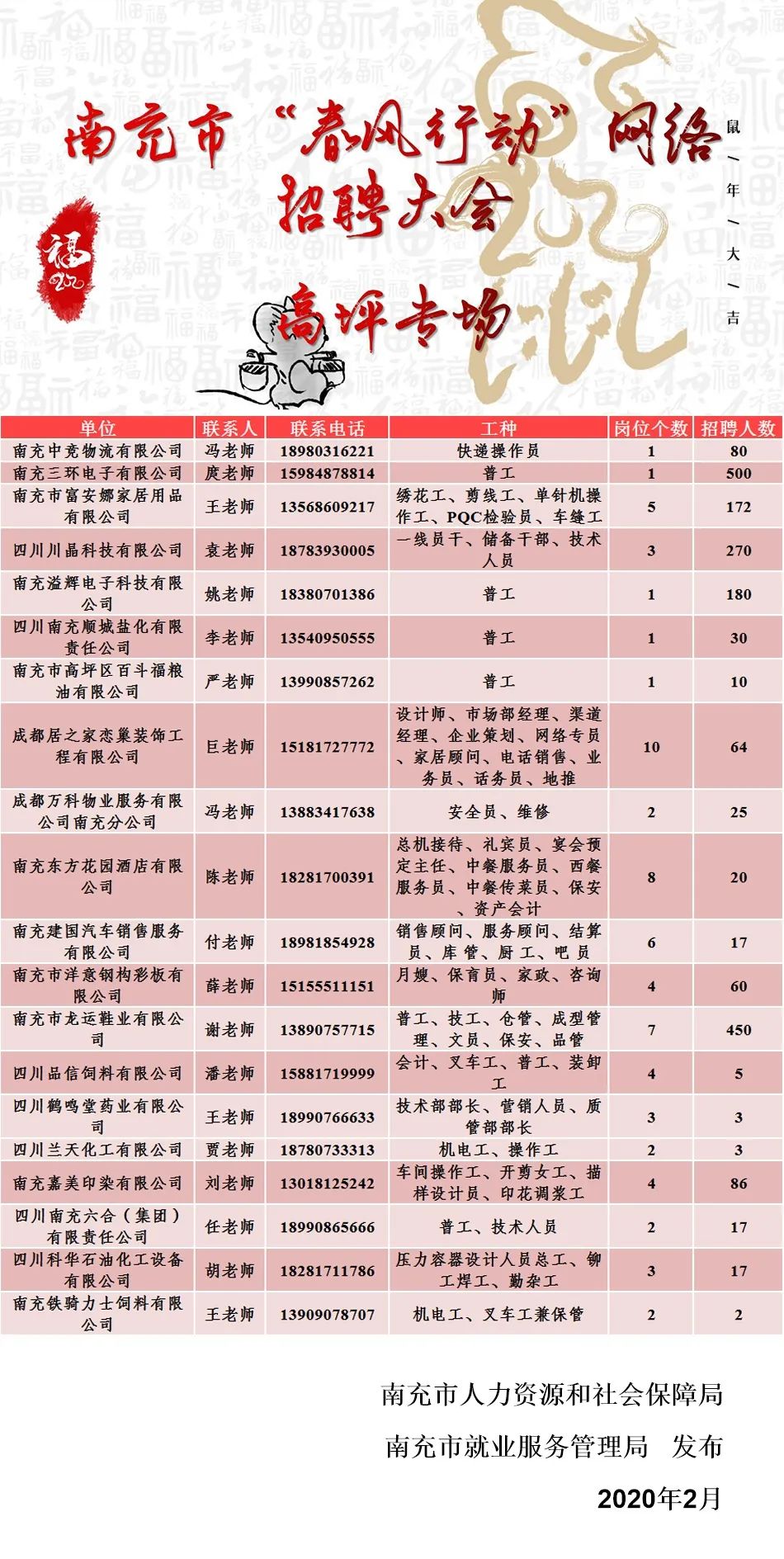 南充地区招聘信息汇总：新鲜职位速递，最新招聘动态一网打尽