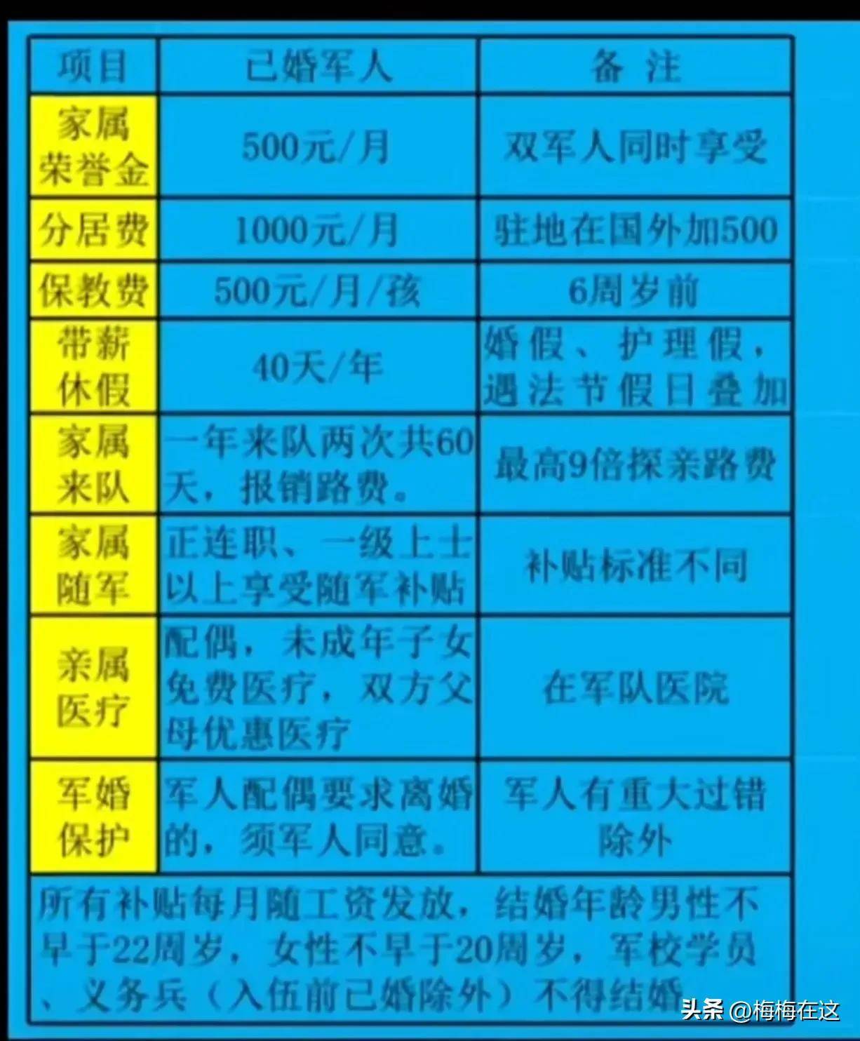 2025年军嫂随军调动最新政策解读与全面指南