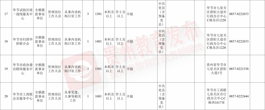 最新发布：三穗地区招聘资讯汇总