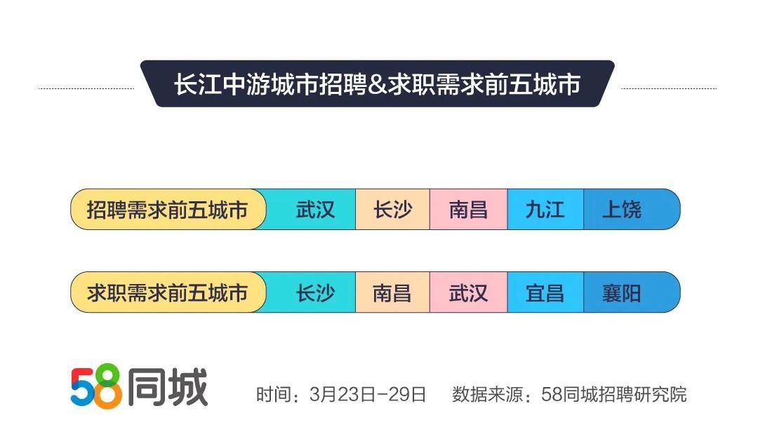 宜昌地区最新普工职位招聘资讯汇总