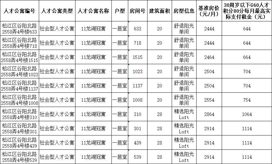 海门地区最新毛坯二手新房信息汇总