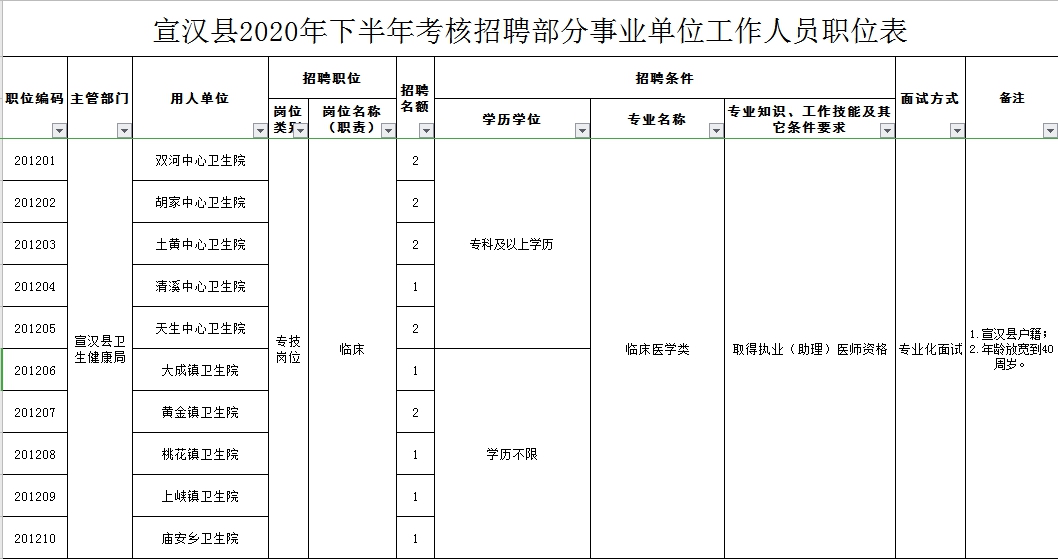 宣汉人力资源和社会保障局最新公告揭晓